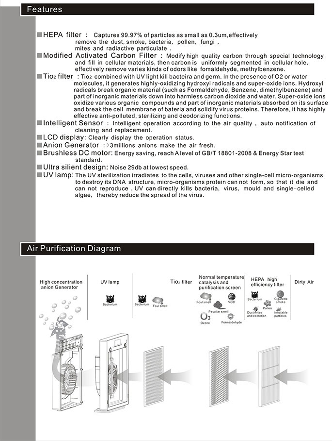 Purificador de ar de ambiente HEPA UV para autoclave